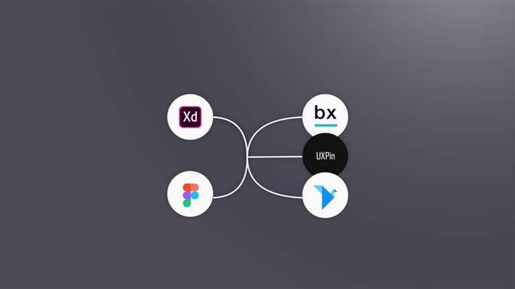 Collaboration Options: Adobe XD Excels