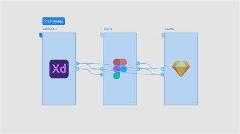 Share and Collaborate on the Figma Project