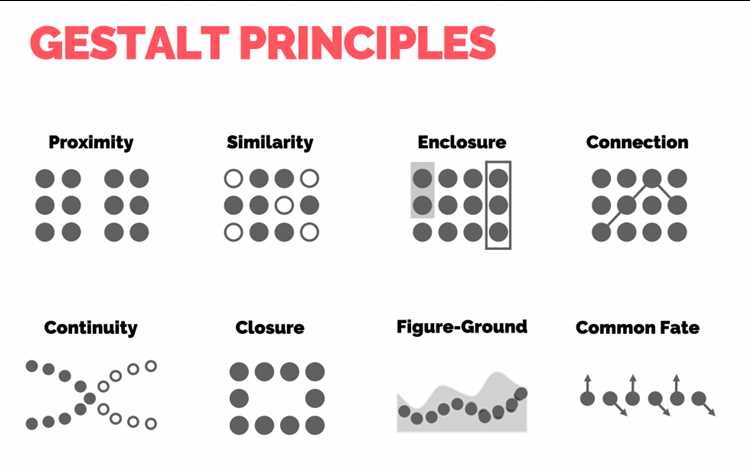How to Apply Gestalt Principles to Your Designs for Maximum Impact