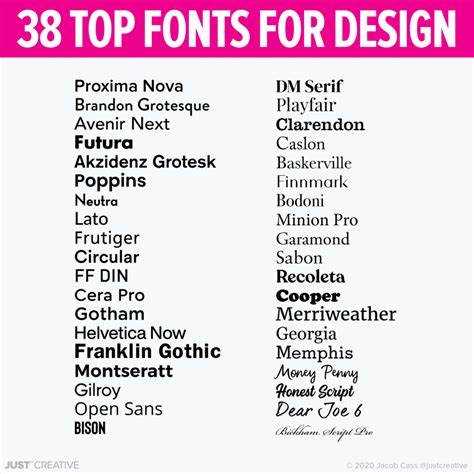 Final Thoughts on Choosing Fonts for Logos